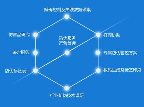 上海中商网络 解决微分销系统的防伪防窜